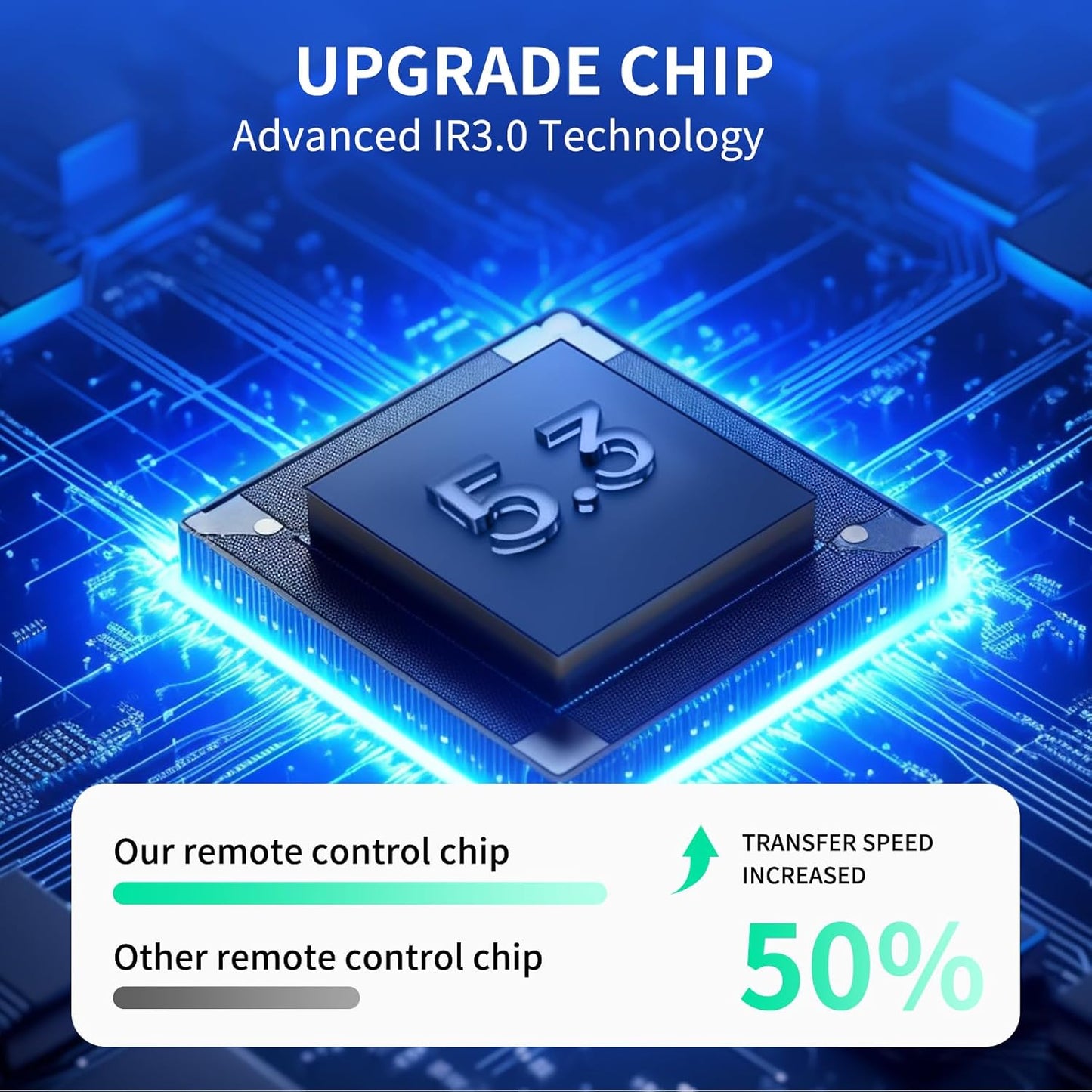 WDZP H1 1080P New Projector Remote Control Replacement fit for HAPPRUN Native Livehouse Cinema Home Projector, NICPOW