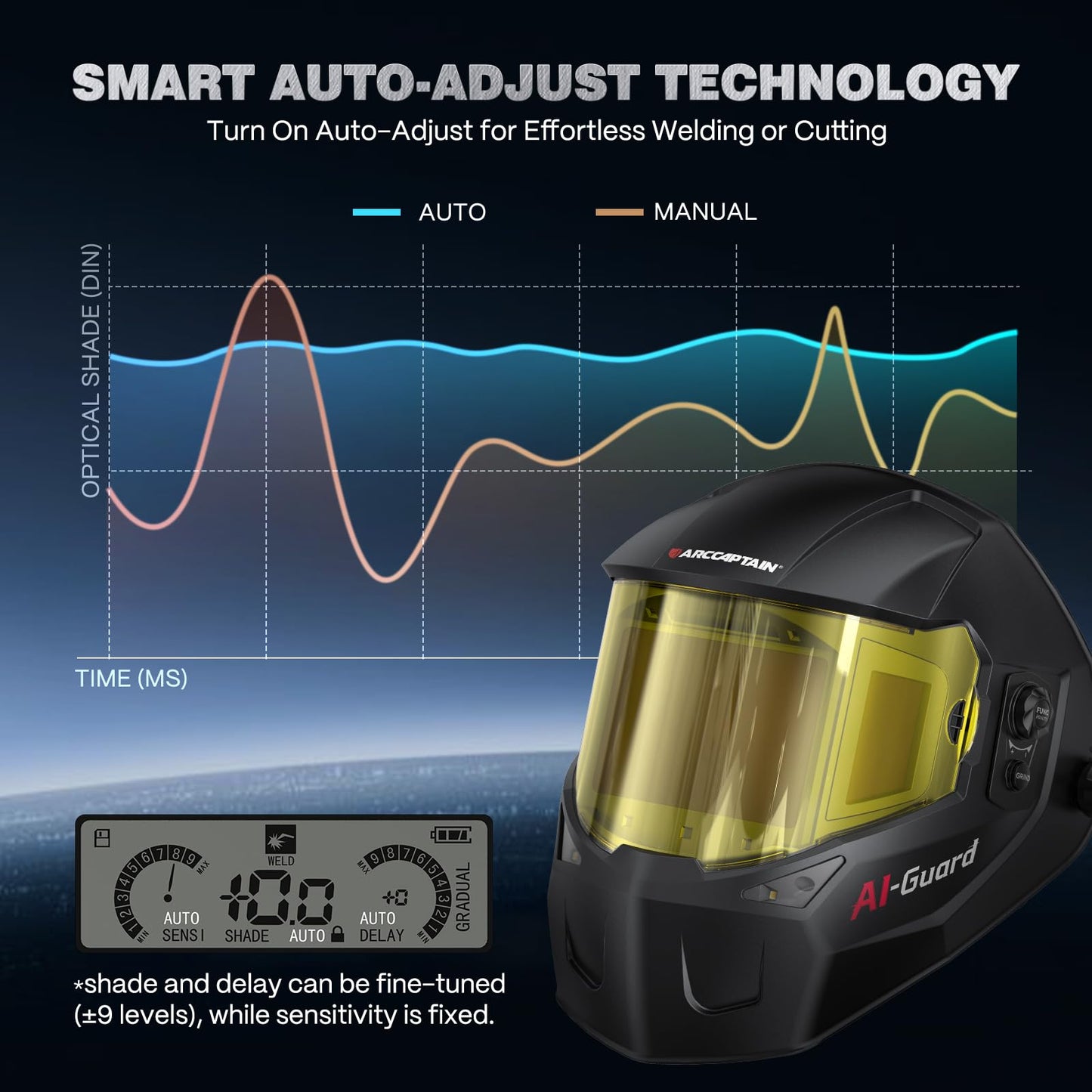 ARCCAPTAIN 55A Plasma Cutter and Intelligent Auto-Shade Welding Helmet