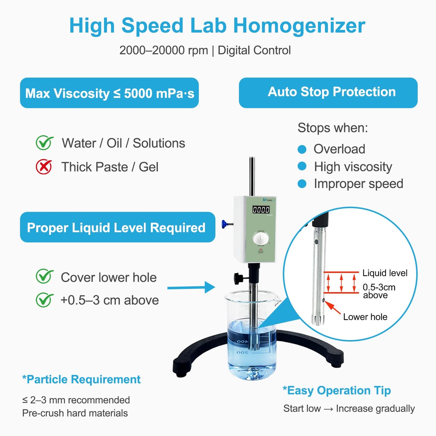 VISOSCI High Speed Lab Homogenizer 2000–20000rpm, Digital Disperser Emulsifier, 20–1200mL, Max 5000mPa·s (Low–Medium Viscosity Only), Auto Overload Protection,2 Dispersing Heads
