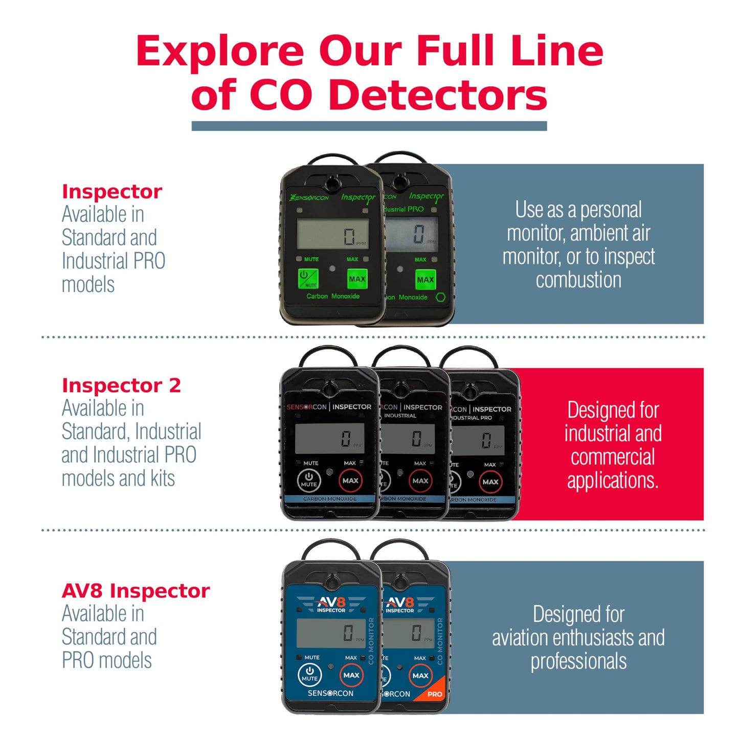 Sensorcon Inspector 2 Industrial PRO Kit (CO)
