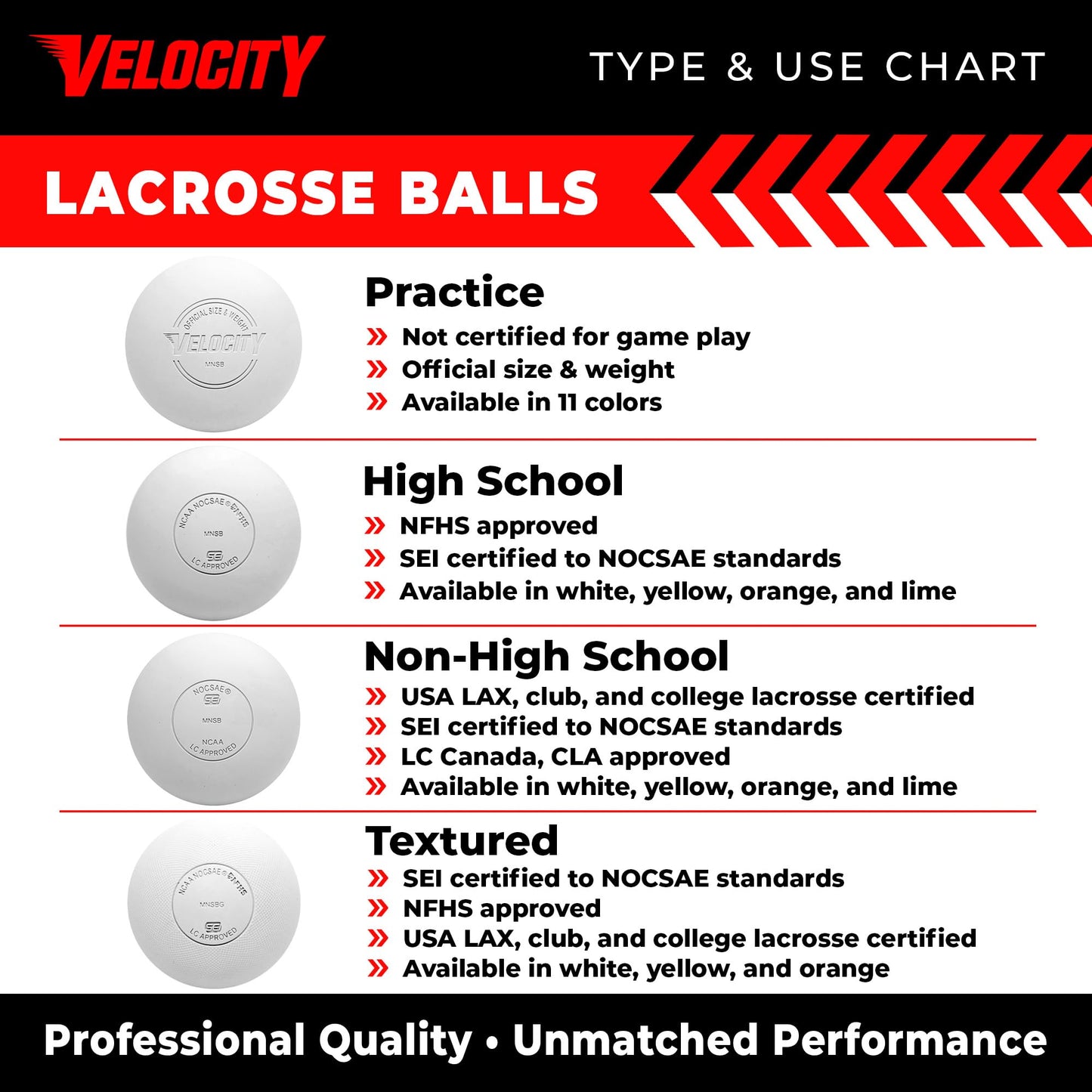 Velocity Practice Lacrosse Balls - 1, 2, 3, 6, 12, 18, 24, 36, 60 and 120 Packs - Official Size and Weight - Teal