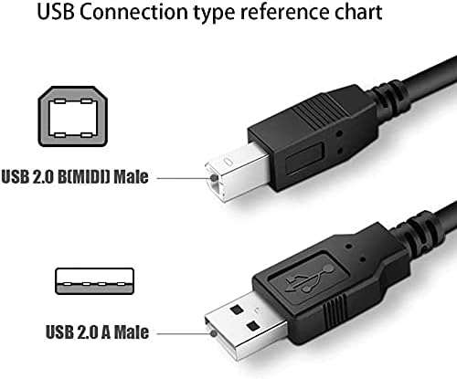 BestCH 7600 7600i USB Cable Data PC Cord for Plustek OpticFilm SE Photo Slide Film Scanner