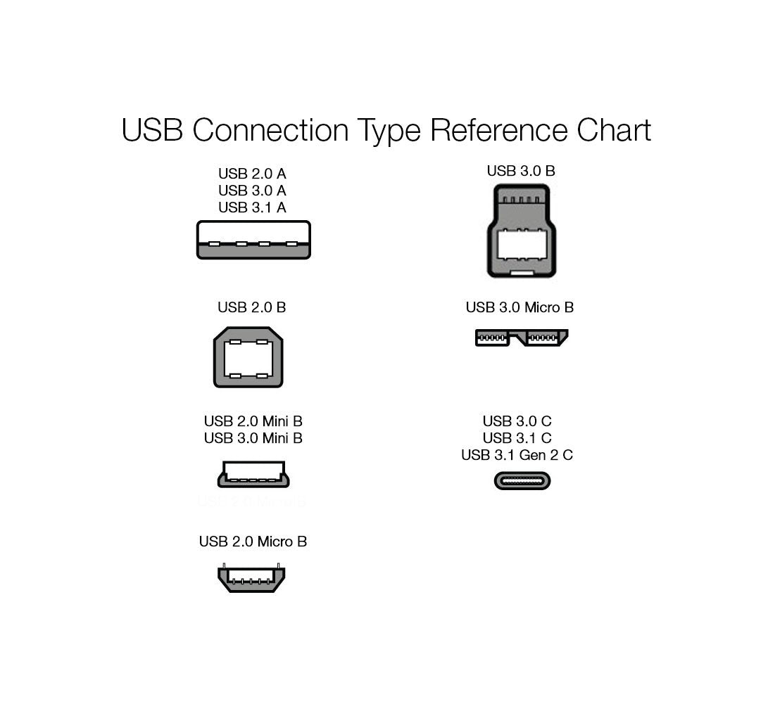 2-Pack 3.0 4.8Gbps 6 Amazon Basics USB Extension Cable, A-Male to A-Female, High-Speed, Gold-Plated Connectors, Foot