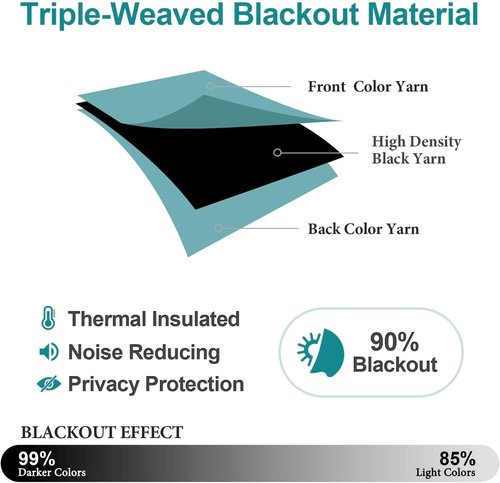 ChrisDowa Small Window Curtains - 36-Inch Grommet Thermal Insulated Room Darkening Panels | Aqua (2-Pack)