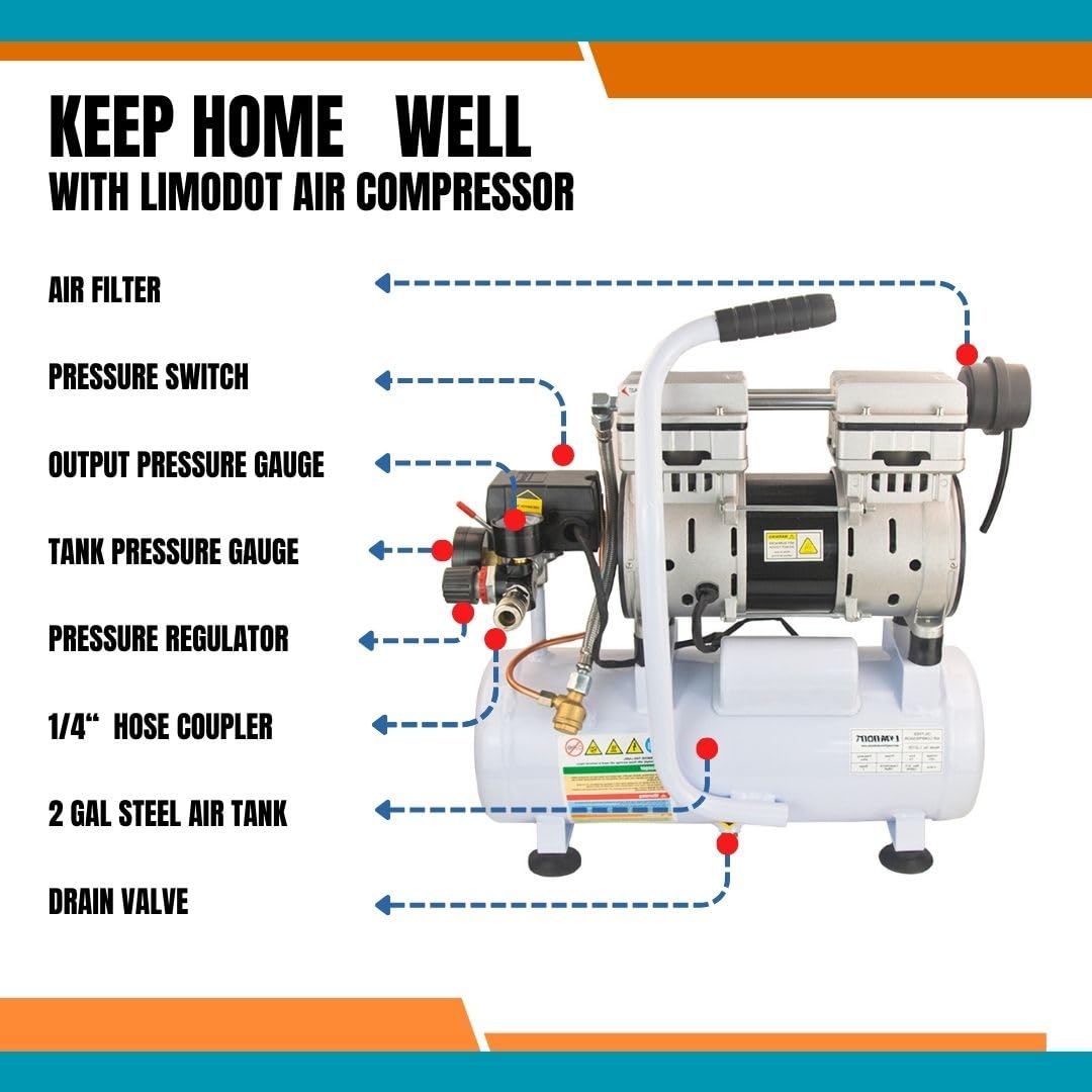 Air Compressor, Ultra Quiet, Only 60dB, 2 Gallon Steel Air Tank, Oil Free, 2.5 CFM at 90 PSI, Fast 14s Recovery Time, Ideal For Shop, Garage, Nail Gun, Pneumatic Tools, 1HP