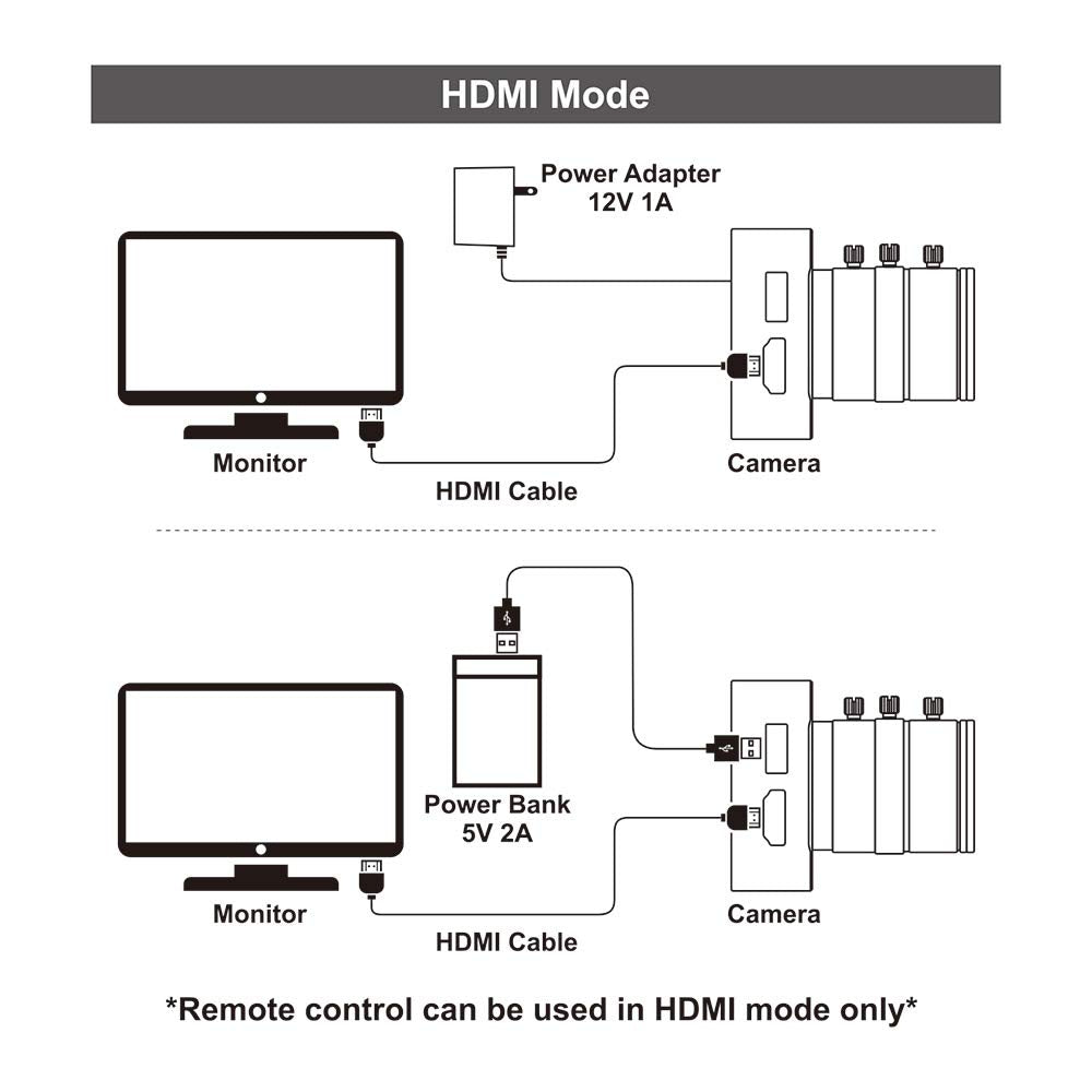 MOKOSE 12MP HDMI Camera 1080P USB HD Streaming Teaching Webcam, Recording 4K@30FPS Industry C/CS-Mount Camera with 6-12mm No Distortion Manual Zoom Lens