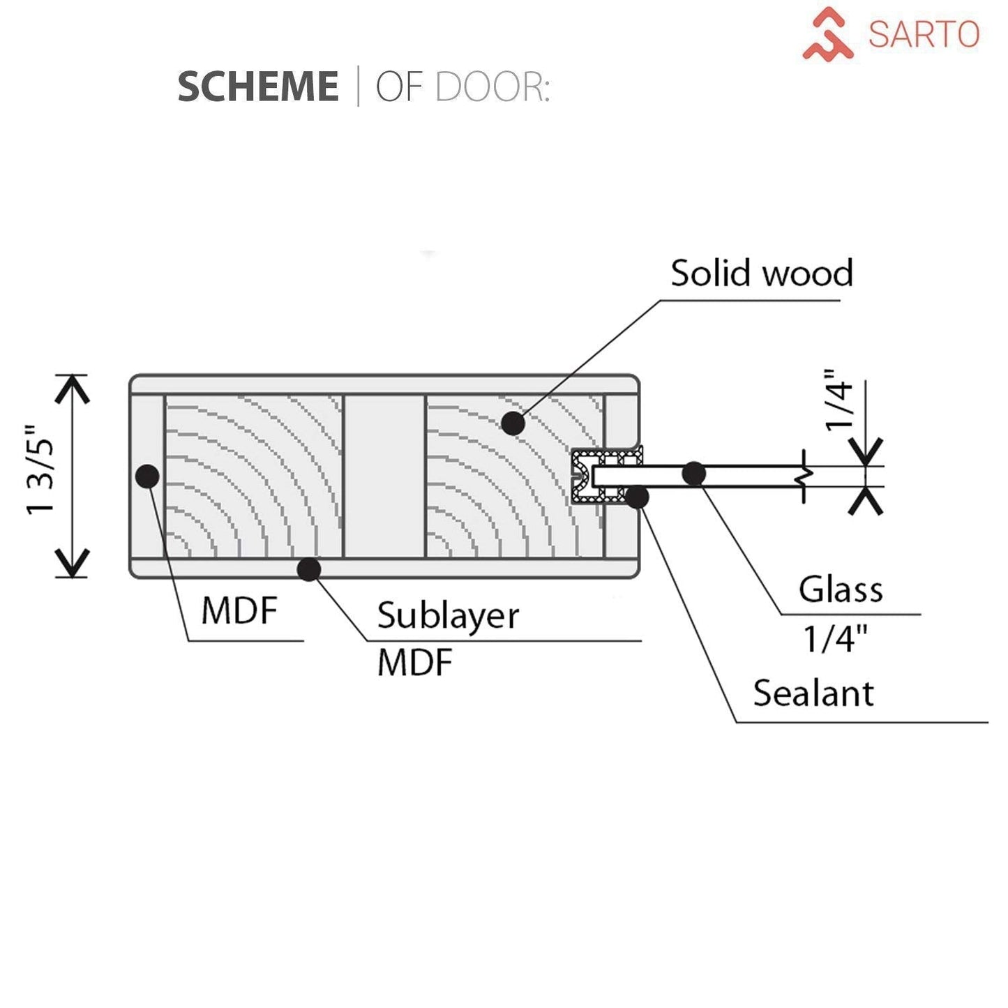 SARTODOORS Lite Slab Barn Door Panel | Lucia 2552 White Silk with Opaque Glass | Sturdy Finished Wooden Modern Doors | Pocket Closet Sliding -18" x 80"-Frosted Glass