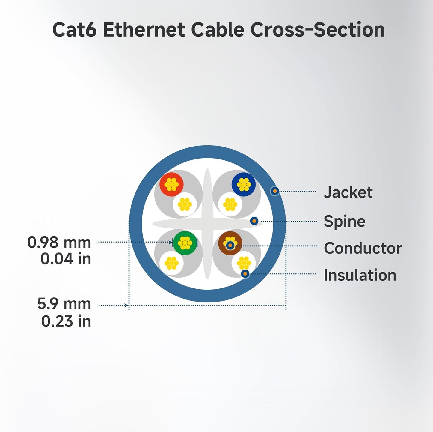 10Gbps 6 3ft, 6 Cat6 Cable Matters Snagless Short Cat Ethernet Cable - Cat Cable, Cord, Ethernet Cord, Black