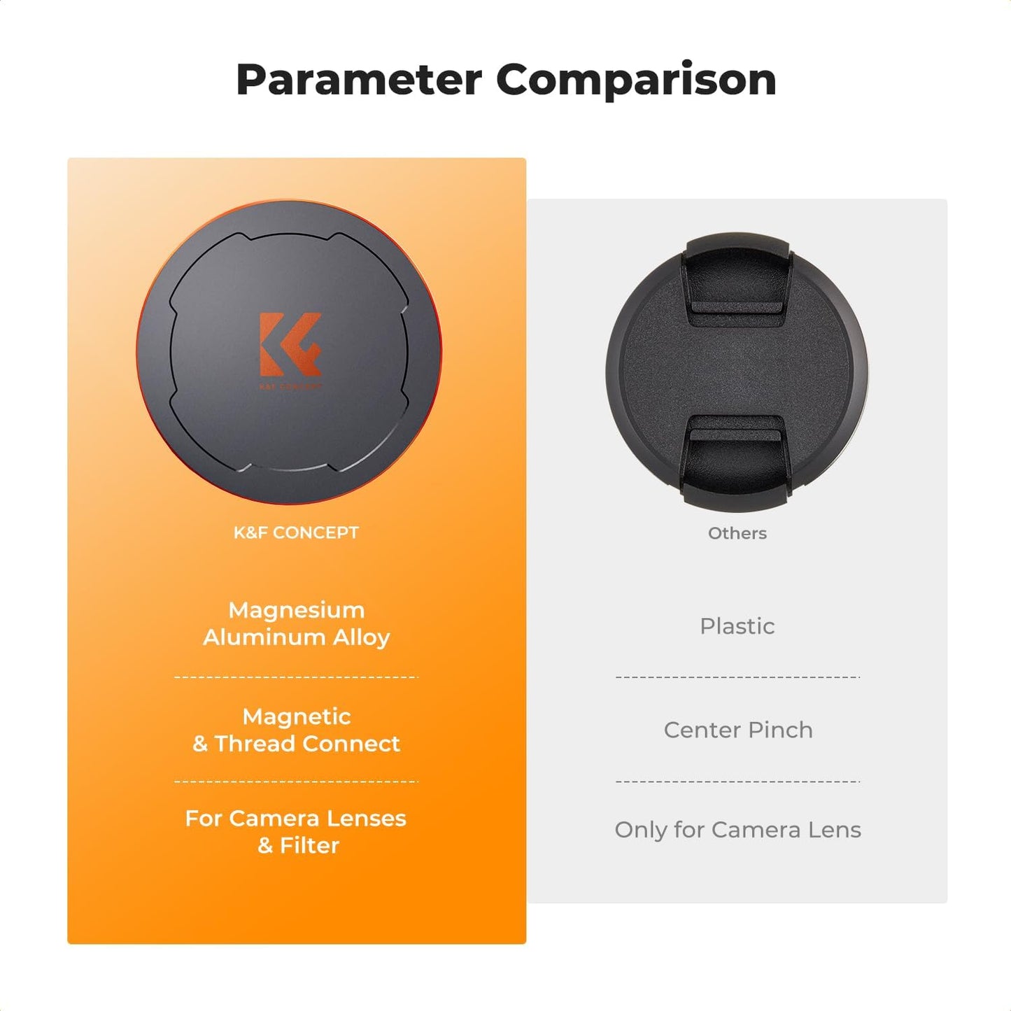 K&F CONCEPT 82mm 2-in-1 Thread & Magnetic Lens Filter Cap Only Compatible with K&F Magnetic Swap System