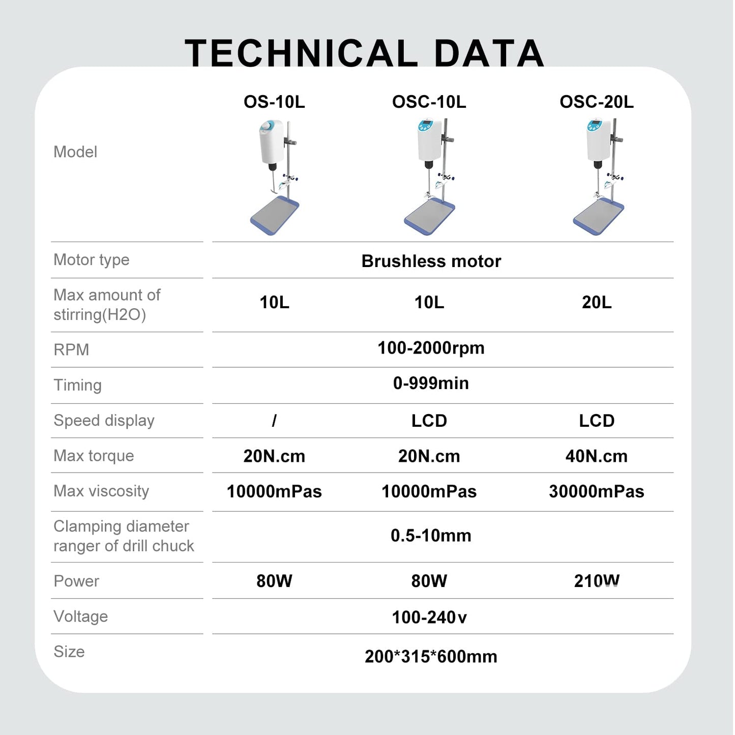 JOANLAB Digital Overhead Stirrer Mixer 10L Electric Laboratory Industrial Liquid Mixer Stirring 10,000mPa.s,100-2000RPM Adjustable