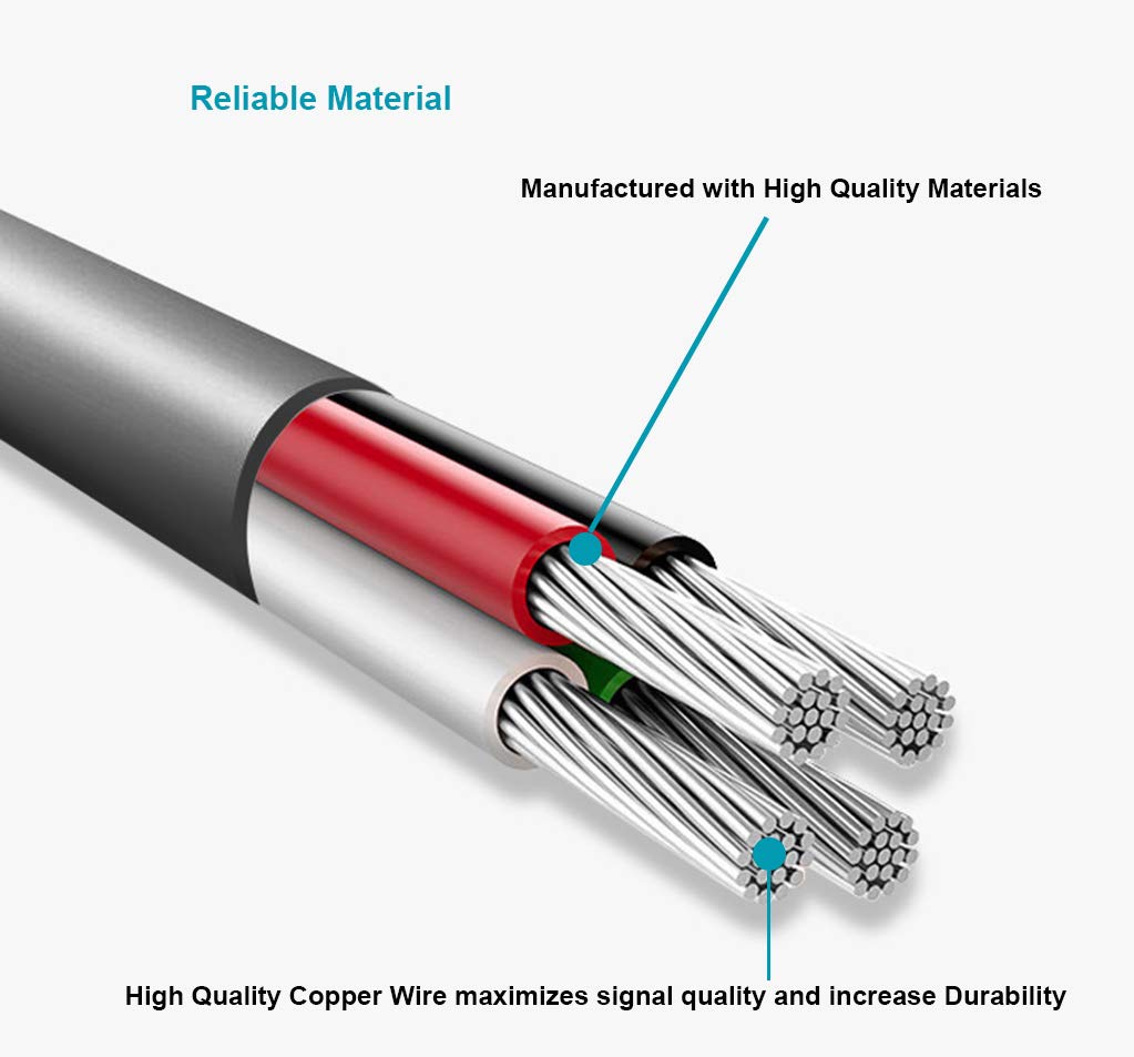 MaxLLTo GO-HD/is-DV2 ISDV2.4 ISDV2+, 6ft Cameras Camcorders Mini USB Cable for Aiptek HD/Digital Camcorder Series: