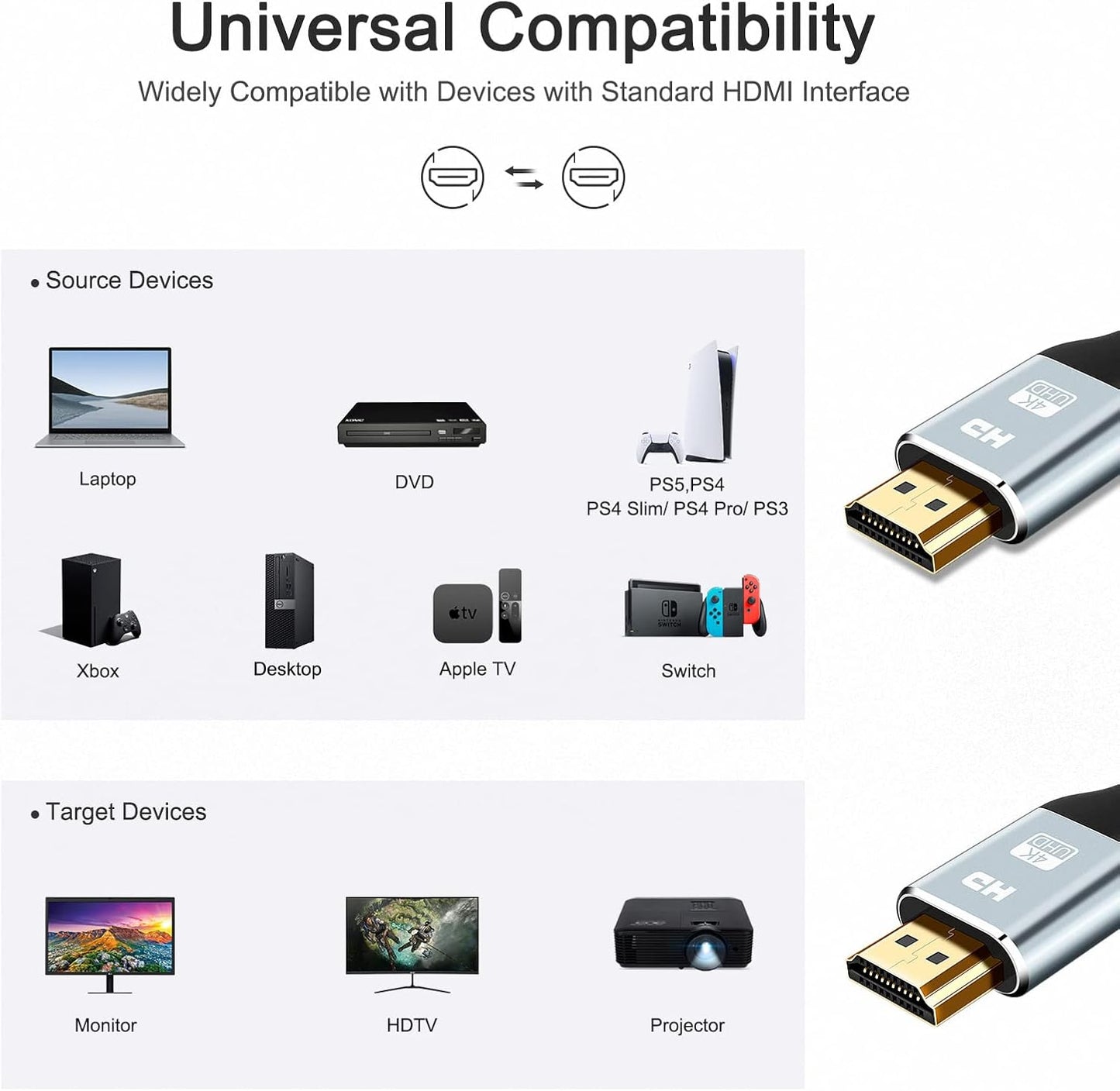 4K 60HZ 30 18 2.0 2.2/1.4, 3D, 2160P,1080P 28AWG PS4/3, HDMI Cable Foot, High Speed Gbps HDMI Cable, HDR, HDCP HDMI
