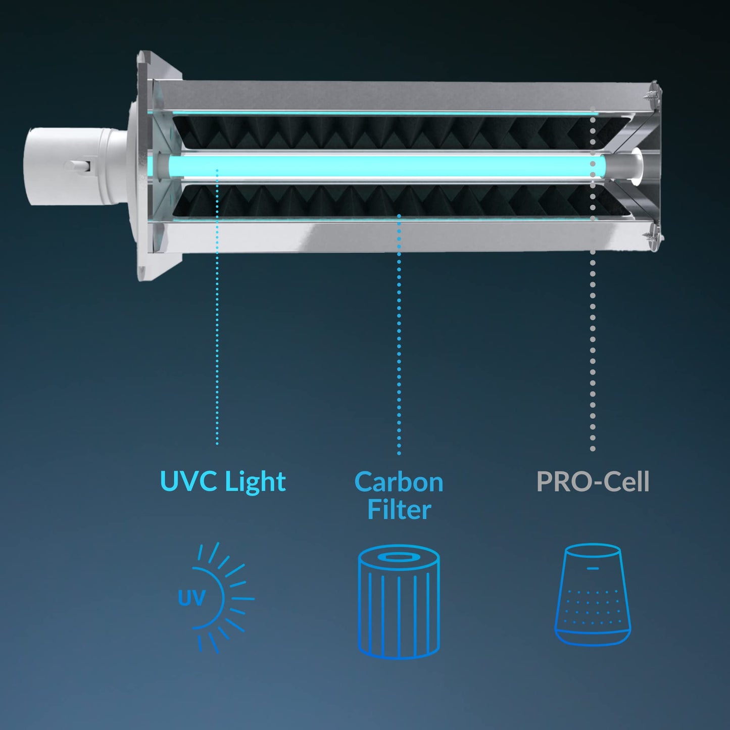 Air Health Haven Plus HVAC Air Purifier | 16" UV-C Light, PCO Technology and Carbon Filtration | for Germs, VOCs, Odors | Easy DIY Installation
