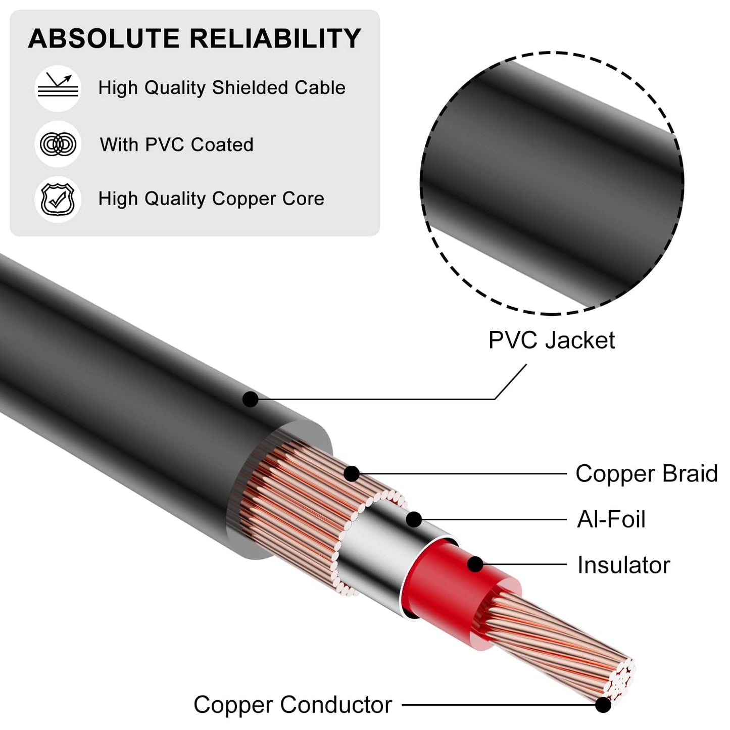 1/4 2X6.35mm 20 J&D to RCA Cable, Gold Plated Copper Shell Heavy Duty TS to Dual RCA Stereo Audio Interconnect Cord