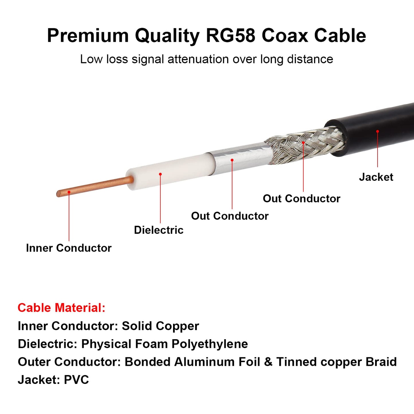 25FT, 50 RG58 MOOKEERF TNC Male to TNC Male Coax Cable Ohm Coaxial Cable with TNC Connectors for GPS Navigation