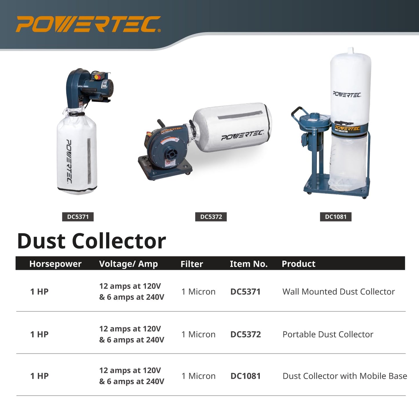 POWERTEC 1 HP, 560 CFM Portable Dust Collector with 1 Micron Dust Collector Bags, Dust Collectors for Woodworking Dust Collection System (DC5372)
