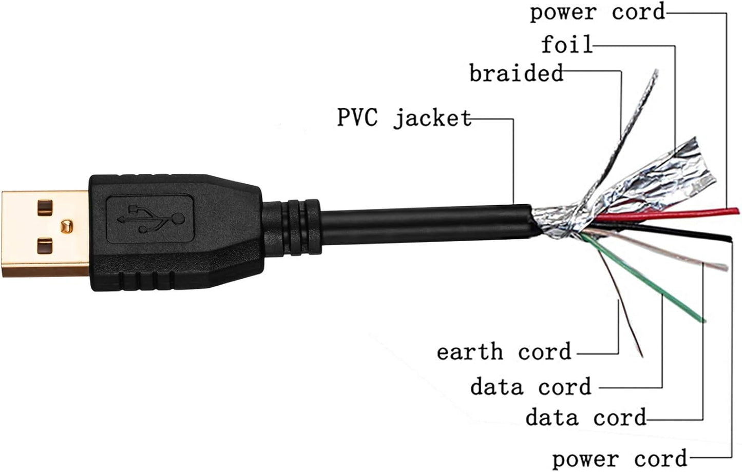 40Ft, (12M/40Ft) Tan QY USB A to A Male Cable Double End USB Cord with Gold-Plated Connector for Hard Drive Enclosures