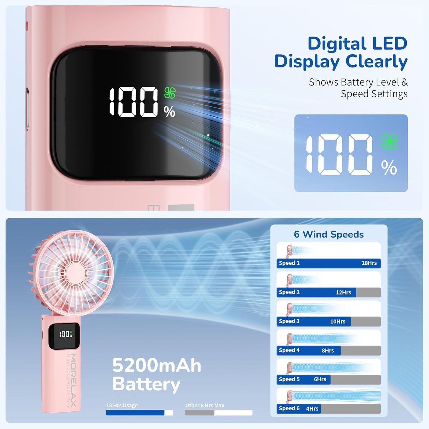 Portable Handheld Fan, USB Rechargeable Foldable Mini Personal Fan, 5200mAh, 180 Adjustable, 6 Speed Wind, 3 IN 1 Hand Cooling Desk Fan with LED Display for Home Office School Outdoor Travel, Pink