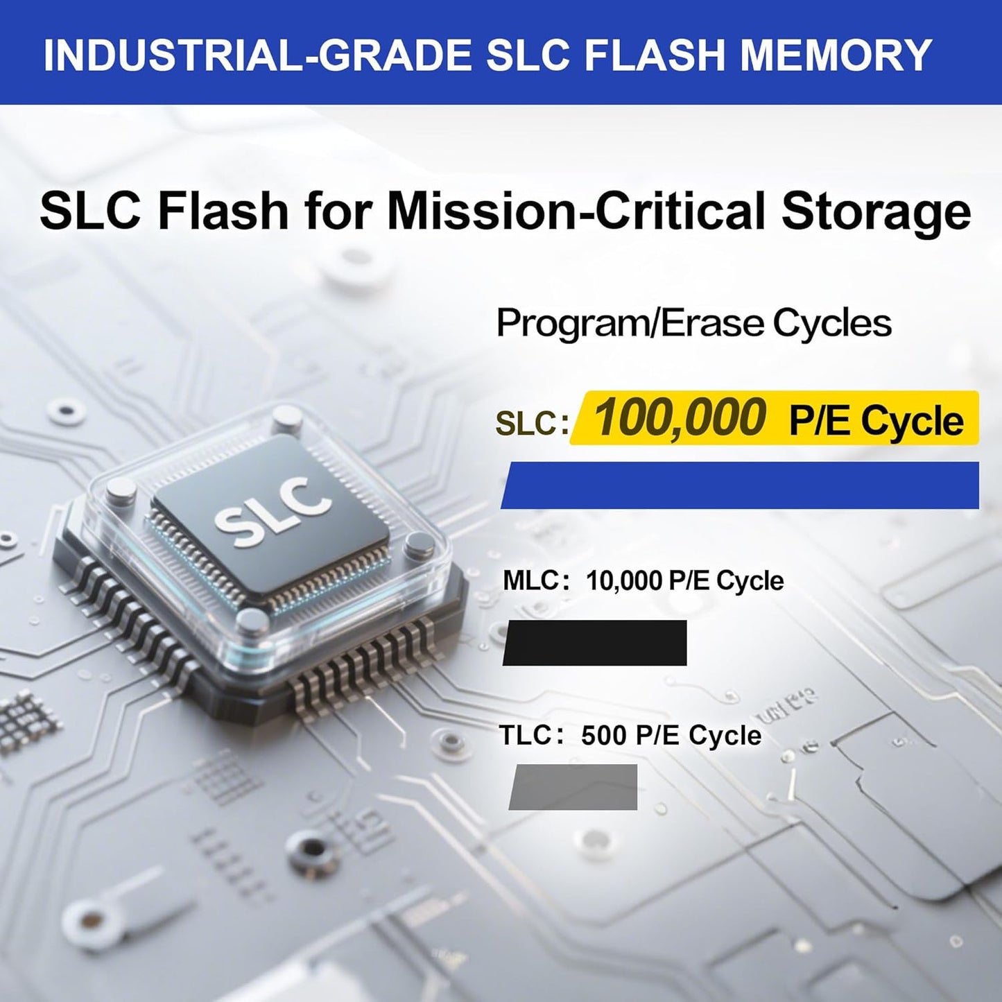 THREE COLOUR DOGFISH 1GB FAT16 Dogfish Compact Flash Memory Card High Performance Industrial CF Type I Card