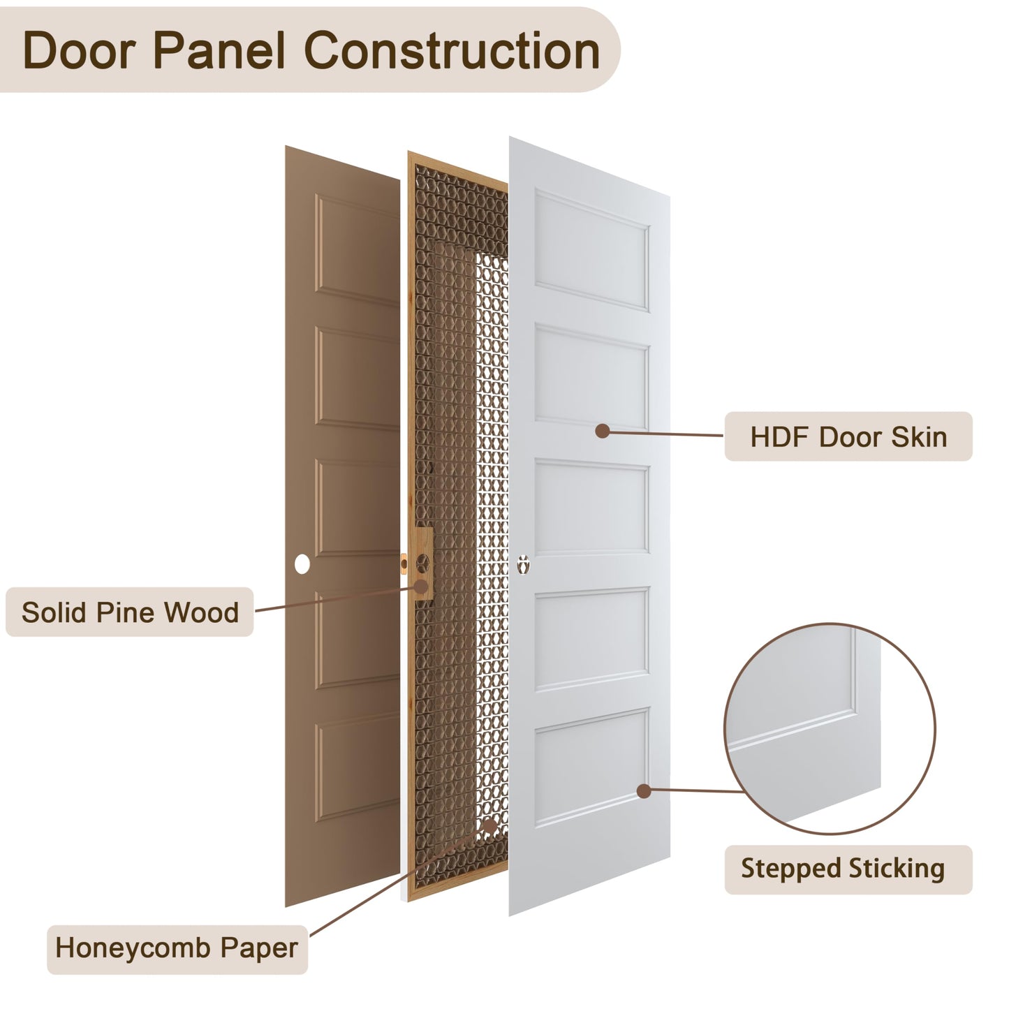 JUBEST 32"x80" Left-Hand Prehung Interior Door with Knock Down Jamb Kit & Matte Black Hinges, 5-Panel White Primed Hollow Core Molded Door Slab with Bore & Hinge Cutout, Durable & Sturdy, No Handle