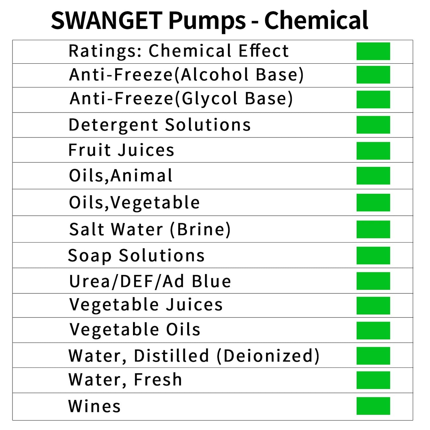 SWANGET DC12V DEF Transfer Pump for Diesel Exhaust Fluid (DEF) Drum Compatible Power Cord Diaphragm Irrigation Self priming Electric water pump 10.6 GPM 23PSI, 14.3lb, Lift 11m, Power 350W