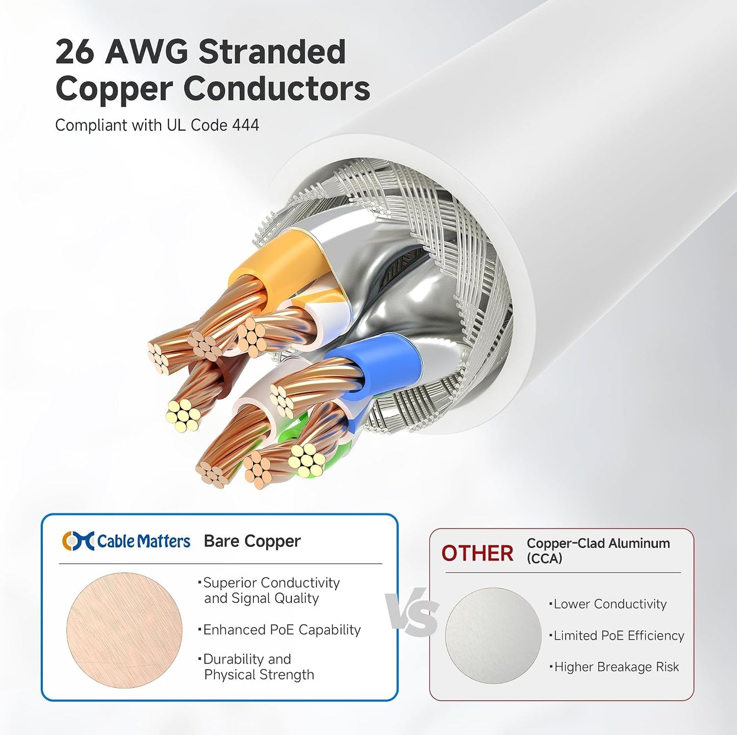 10Gbps 6A 50ft, 6A Cat6A Cable Matters Snagless Shielded Cat Ethernet Cable - Cat Cable, Cord, Ethernet Cord, White