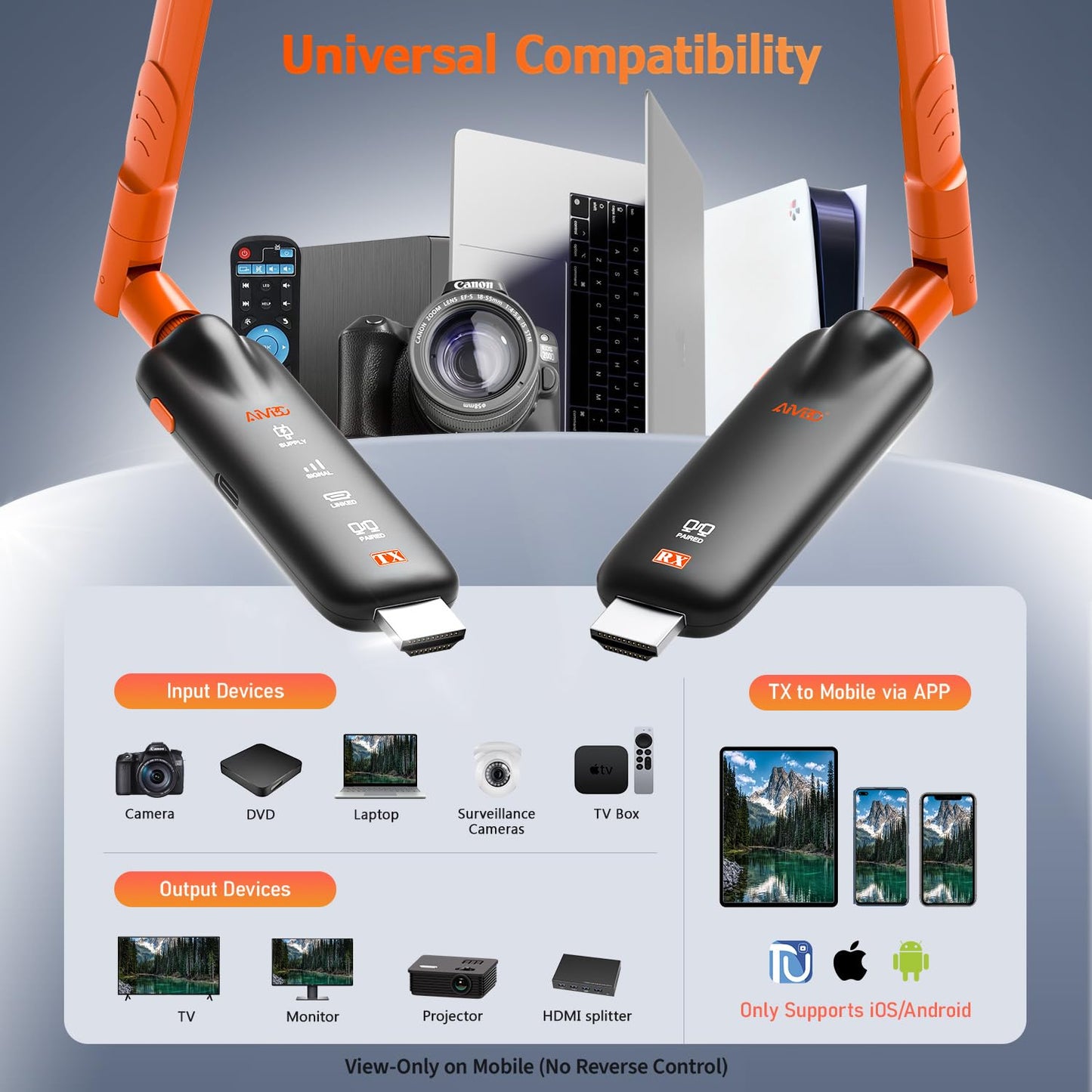 Wireless HDMI Transmitter and 3 Receivers, Gechtech 656FT/200M Long Range, 5.8G, 4K Decode 1080P HD Output, Stable HDMI Extender for PC Laptop Camera Cable Box to Multiple TVs Monitors Projectors