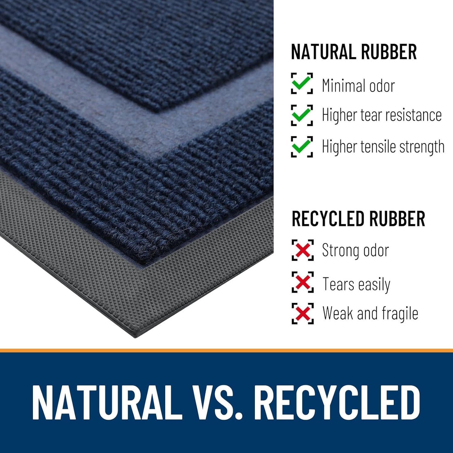 OLANLY Indoor Outdoor Front Door Mat - Waterproof, All-Weather, Easy Clean - 59x35, Blue