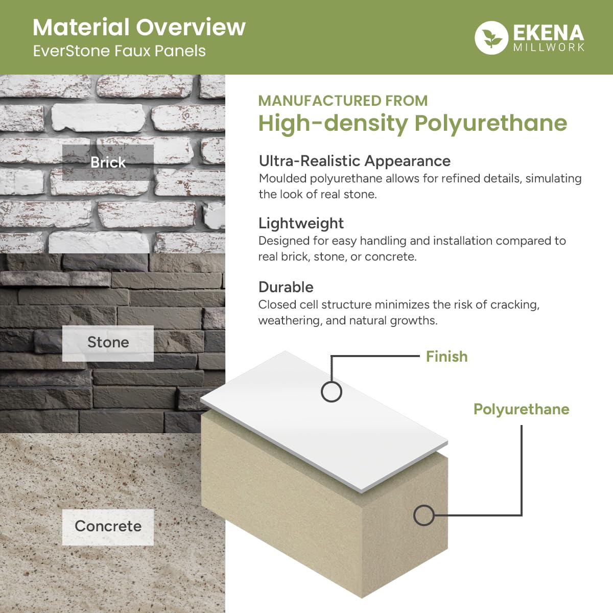EverStone Smooth-Face Cinder Block Faux Concrete Panel, 81 1/4"W x 9"H x 1"D, Mauve Brown