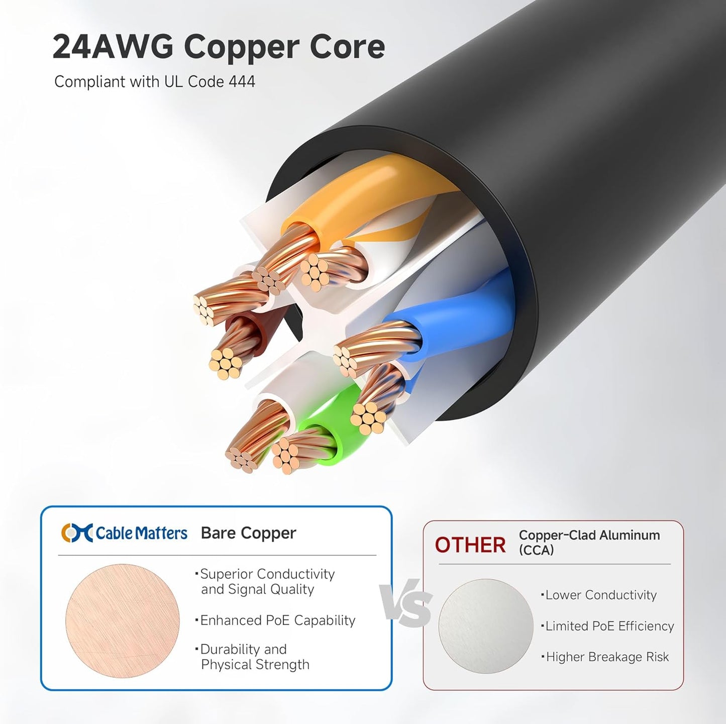 10Gbps 6 60ft, 6 Cat6 Cable Matters Snagless Cat Ethernet Cable - Cat Cable, Cord, Ethernet Cord, Black