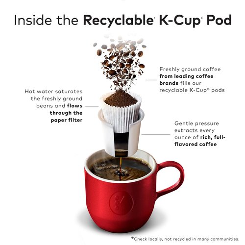 Green Mountain Coffee Roasters Dark Chocolate Hazelnut Coffee - 96 Keurig Single Serve K-Cup Pods