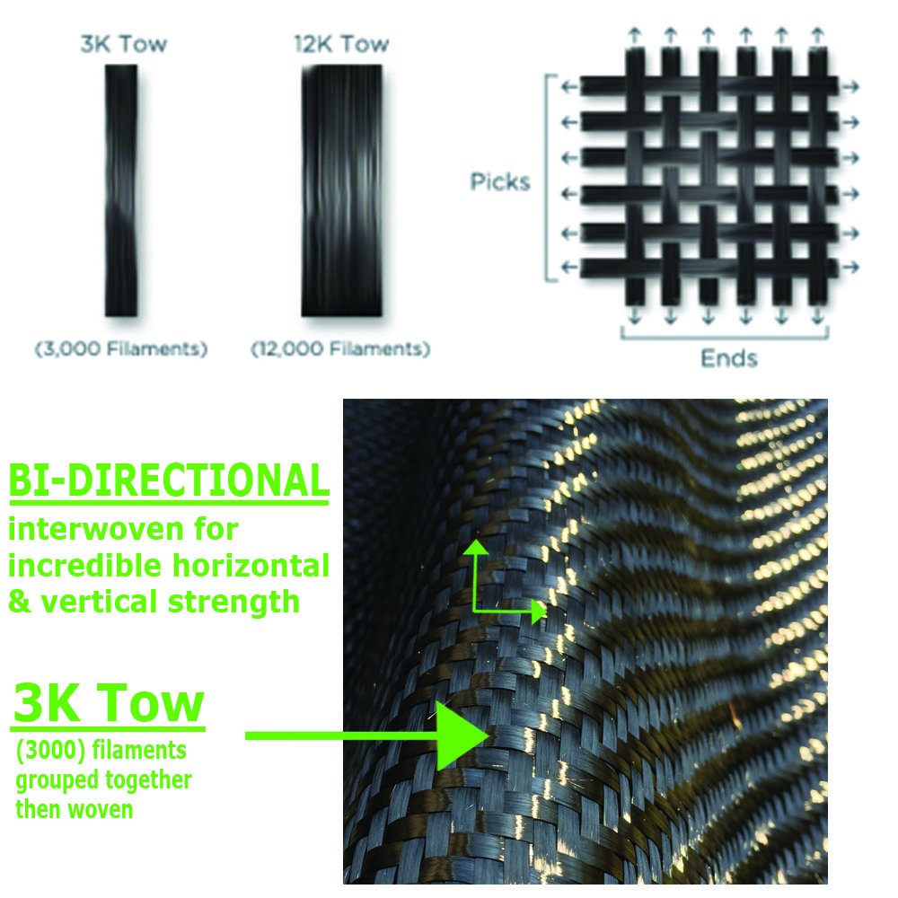 15 Ft Carbon Fiber Basement Wall Crack Repair Kit - 12K Tow Fabric with Epoxy Resin and Hardener - Concrete Foundation Reinforcement (4 Inch Wide)