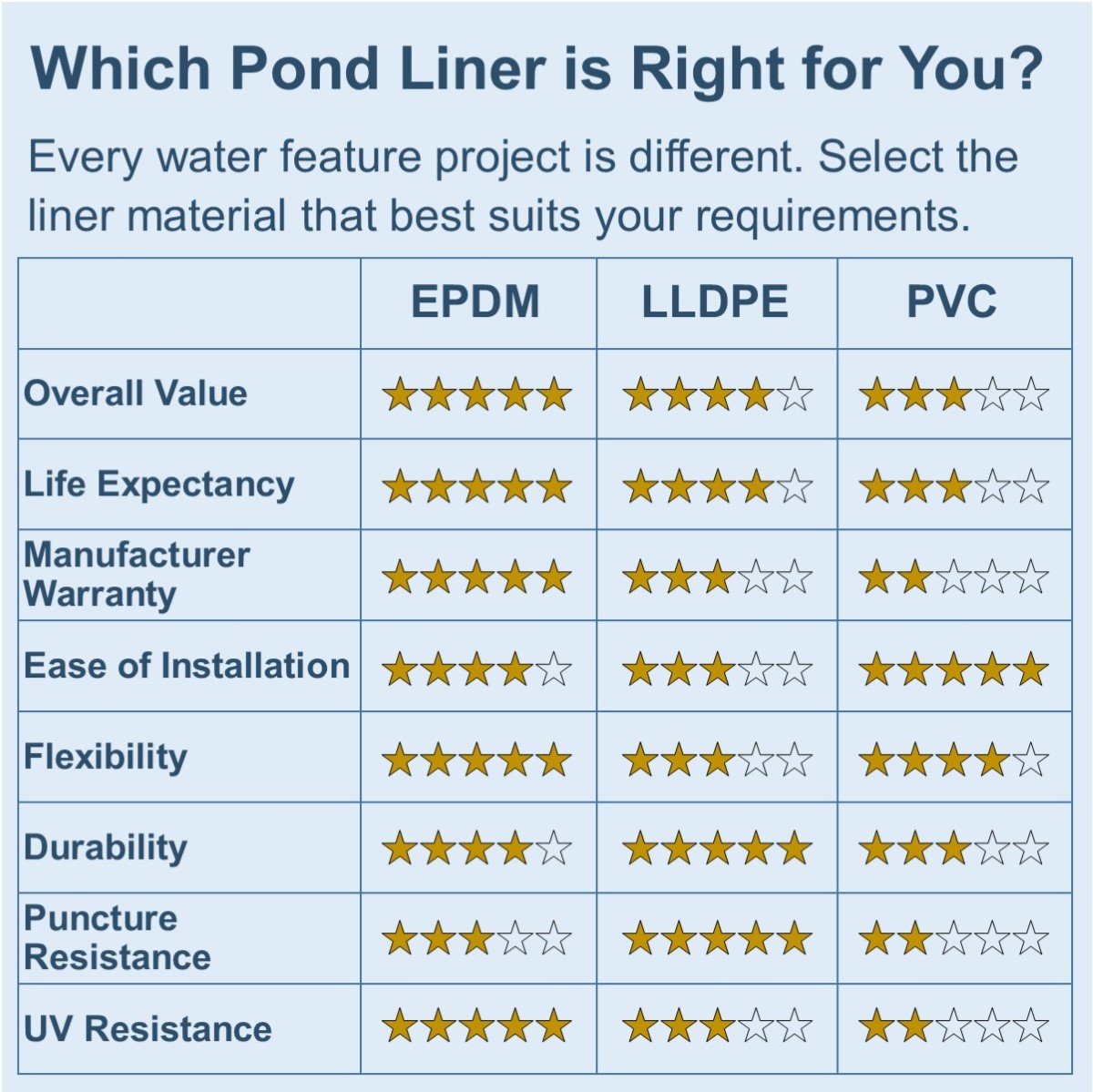 Anjon LifeGuard 20 ft. x 20 ft. 45 Mil EPDM Pond Liner