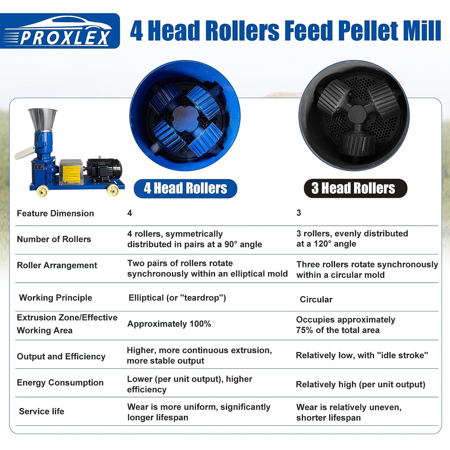 ProXlex 220V Pellet Feed Machine Animal Feed with 6 Grinding Discs 2.5/3/4/5/6/8mm 4 Head Rollers Feed Pellet Maker Mill Machine for Poultry Livestock Farm Animal 5.5KW 507 lb/h