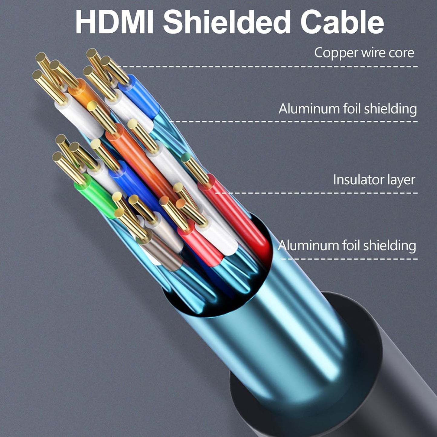 Vorothin 4K 2 2-Pack, 2FT 4K@60Hz, 2.2, 3D, CL3 PS5, PS4, HDMI Cable FT Short HDMI Patch Jumper Cord Shielded HDMI