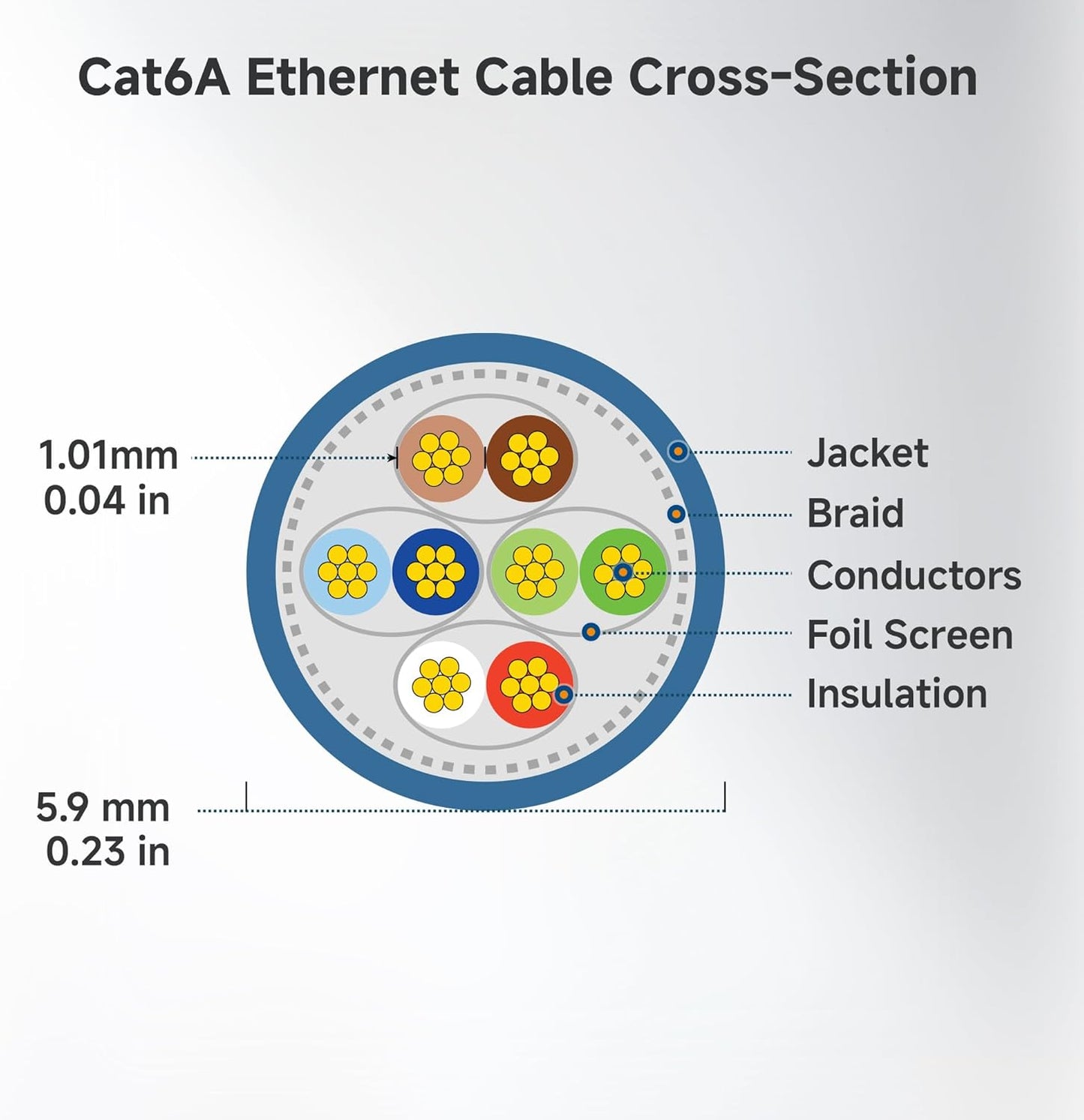 10Gbps 5-Pack 6A 7ft, 6A Cat6A Cable Matters Snagless Shielded Cat Ethernet Cable - Cat Cable, Cord, Ethernet Cord
