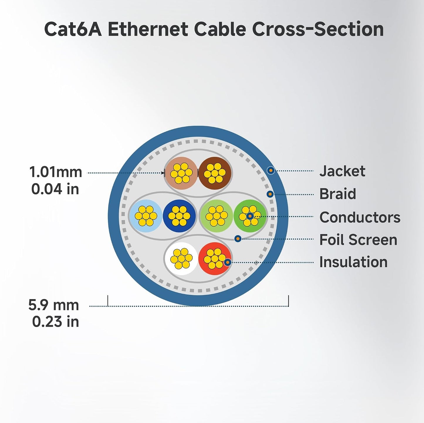 10Gbps 6A 50ft, 6A Cat6A Cable Matters Snagless Shielded Cat Ethernet Cable - Cat Cable, Cord, Ethernet Cord, White