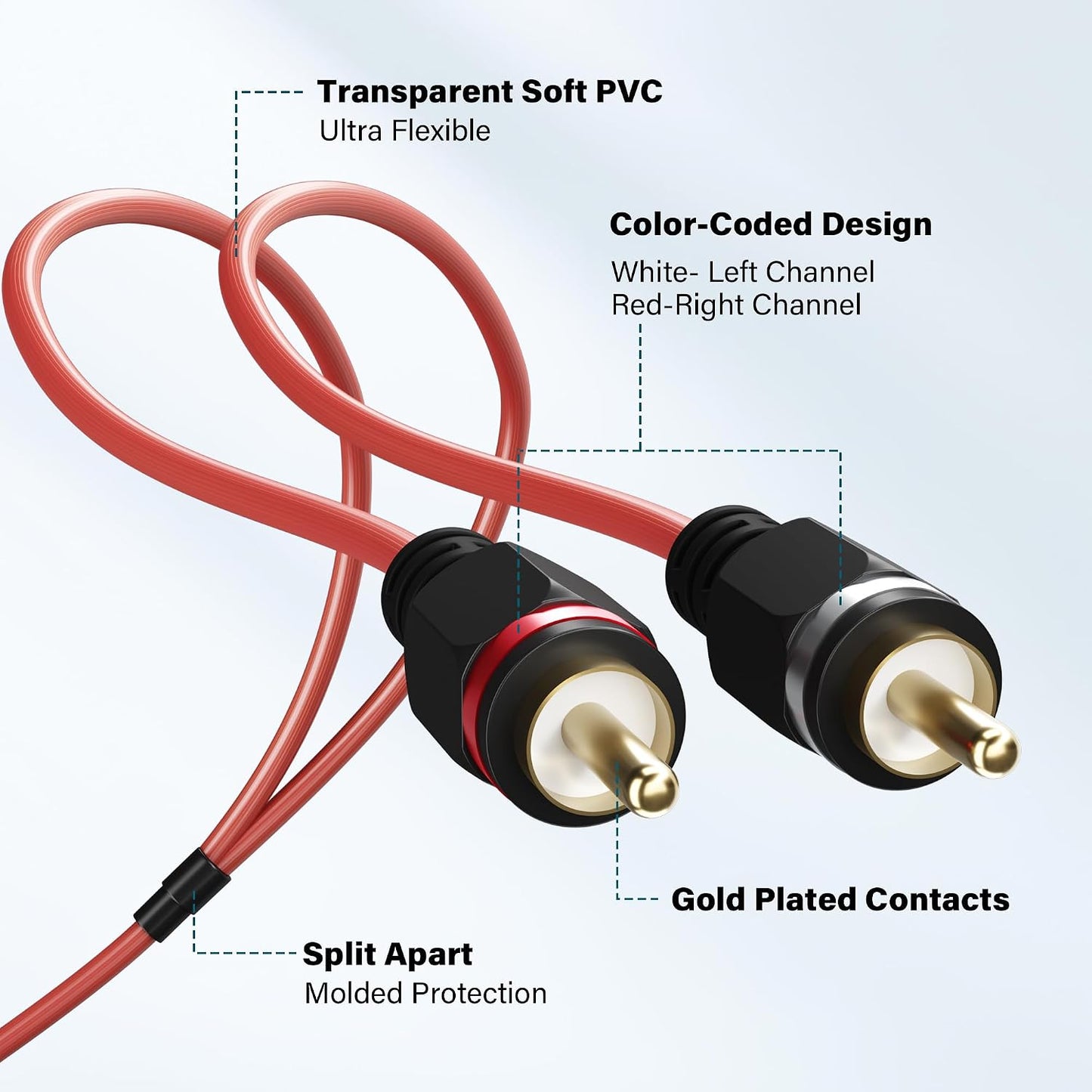 2 4 25 to Channel Male RCA Car Audio Cable Ft, Bi-Directional Y Splitter RCA Adapter Interconnect Cord, OFC Shielded