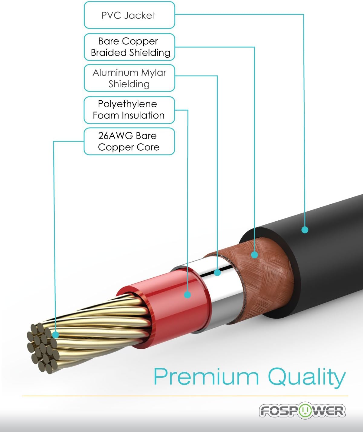 [24K 10ft FosPower Digital Audio Coaxial Cable Gold Plated Connectors] Premium S/PDIF RCA Male to RCA Male for Home