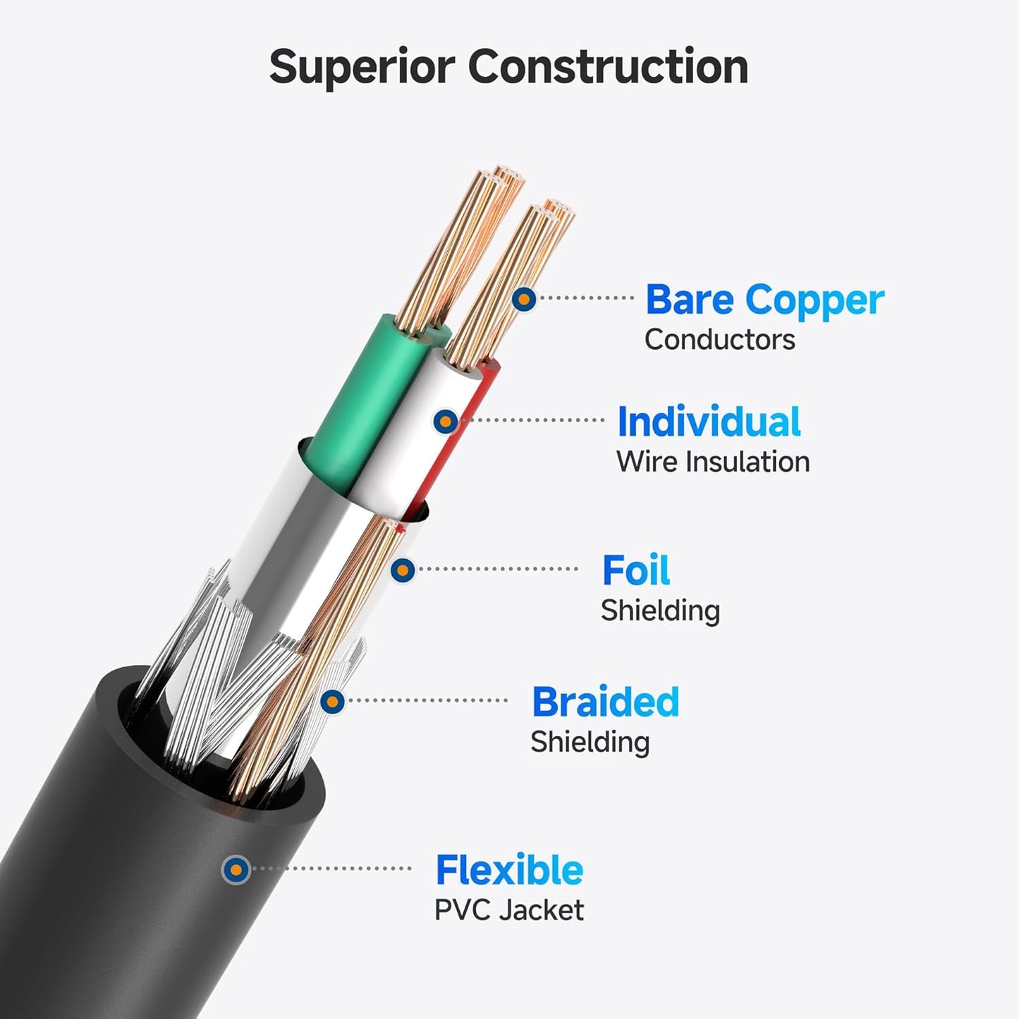 15ft, Cable Matters Long USB Printer Cable - USB A to B Cable, Compatible with Printer, External Hard Drive, Audio