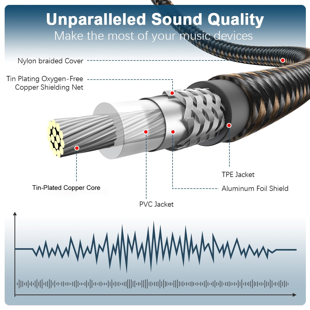 24K Black/15ft/5m EMK RCA to RCA Subwoofer Cable Gold-Plated Connector Nylon Braided Double Shielded Audio Cable