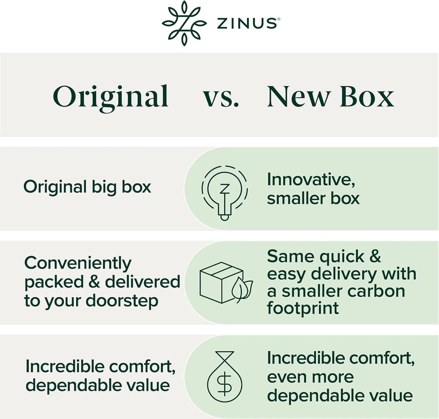 ZINUS 6 Inch Short Queen Green Tea Memory Foam Mattress - Medium Firm, Zoned Pressure Relief, Fiberglass Free
