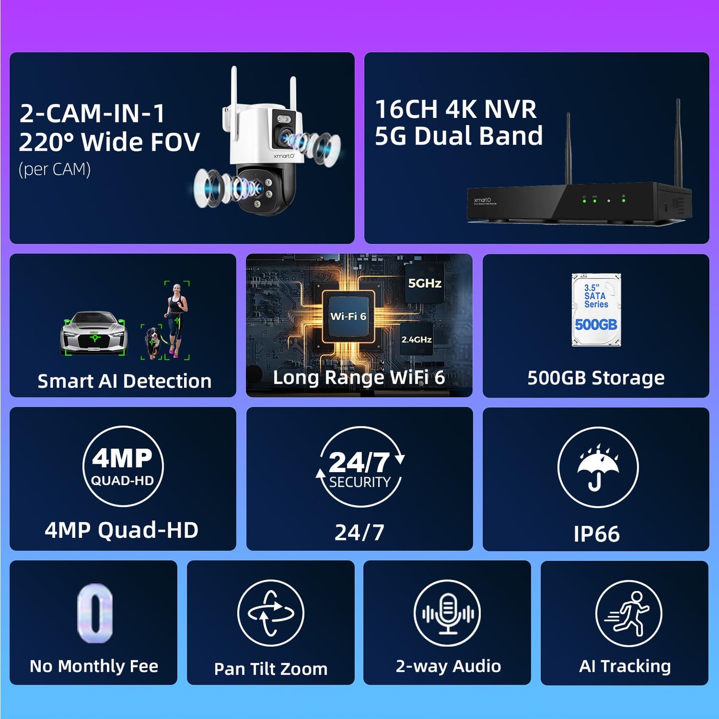 xmartO [16 Dual-Lens Camera Bundle 32-View Long Range WiFi6 Mesh Security System, 16CH 4K Dual Band NVR, 4MP 180°+Static FOV & 360°PTZ AI Tracking, 24/7 Plug-in Surveillance,500GB HDD,No Monthly Fee