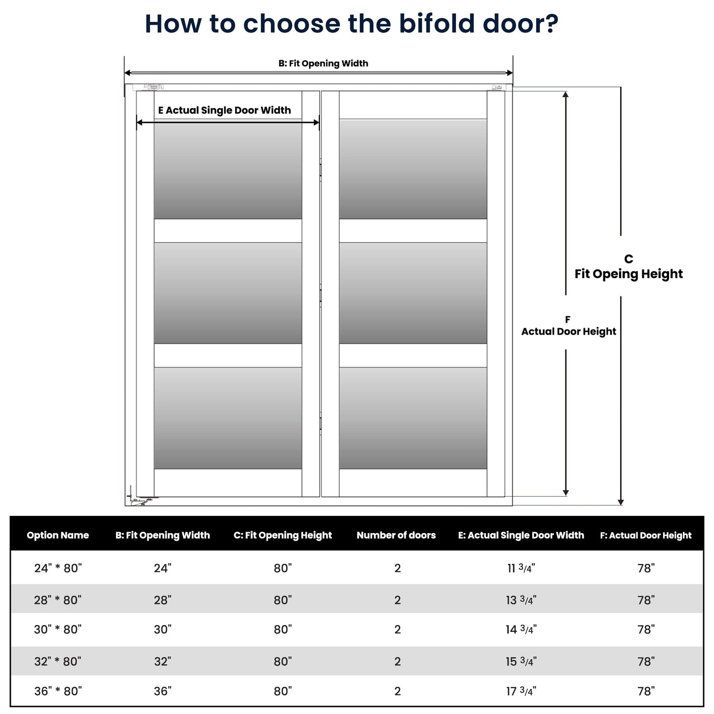 COSHOMER Bifold Doors for 24" x 80" Opening, 3-lite Tempered Frosted Glass Closet Folding Doors with Hardware kit Included, Easy Assembly, White
