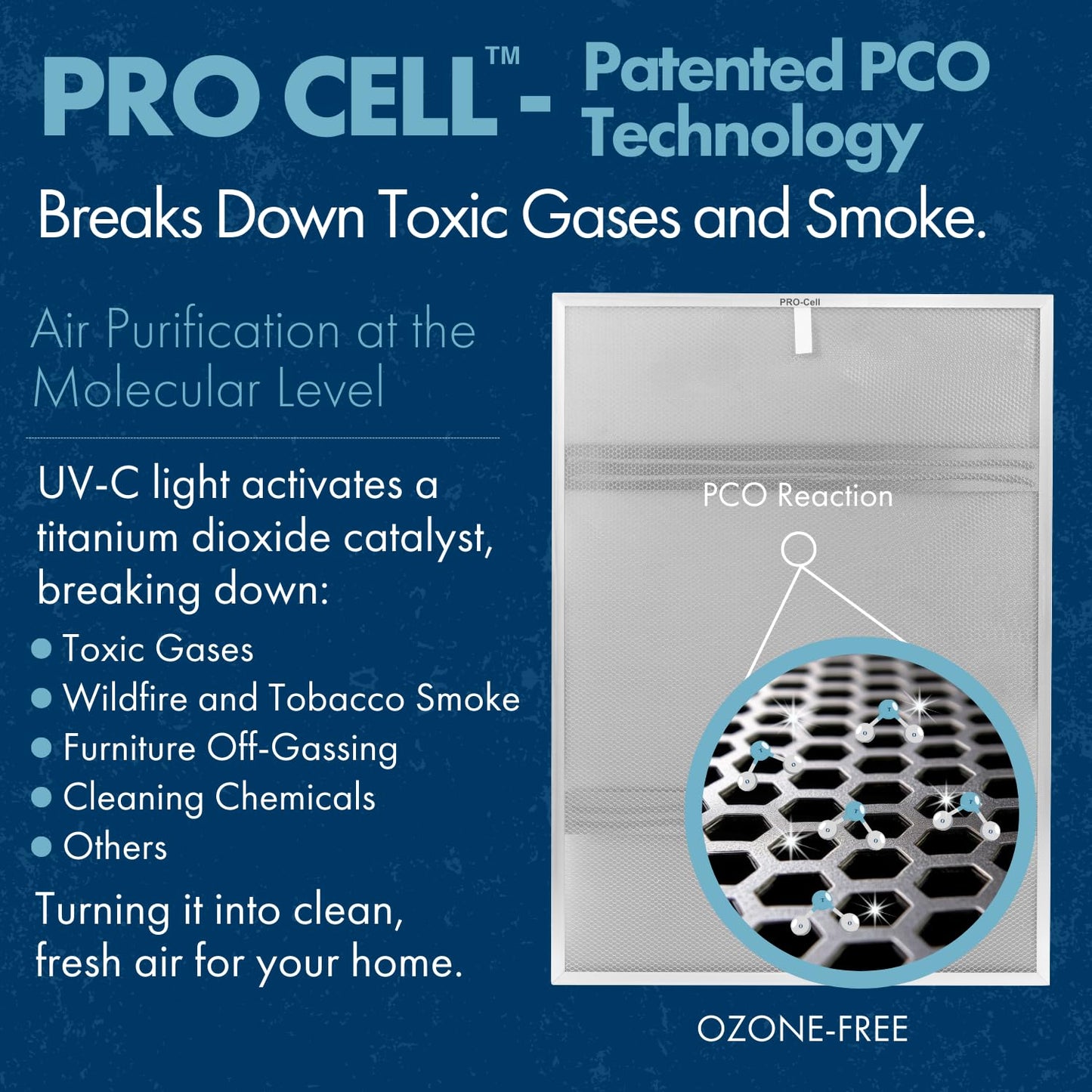 TRIO PLUS 5-Stage HEPA Air Purifier with UVC, PCO, Carbon, Air Quality Sensor, & Auto Function – Covers Up to 3,300 Sq. Ft.