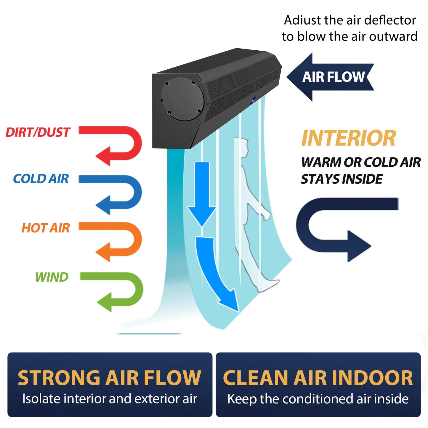 Awoco 42" Black Air Curtain Super Power 2 Speeds 1354 CFM Commercial Indoor Air Curtain, UL Certified, 121V Unheated with an Easy-Install Magnetic Switch