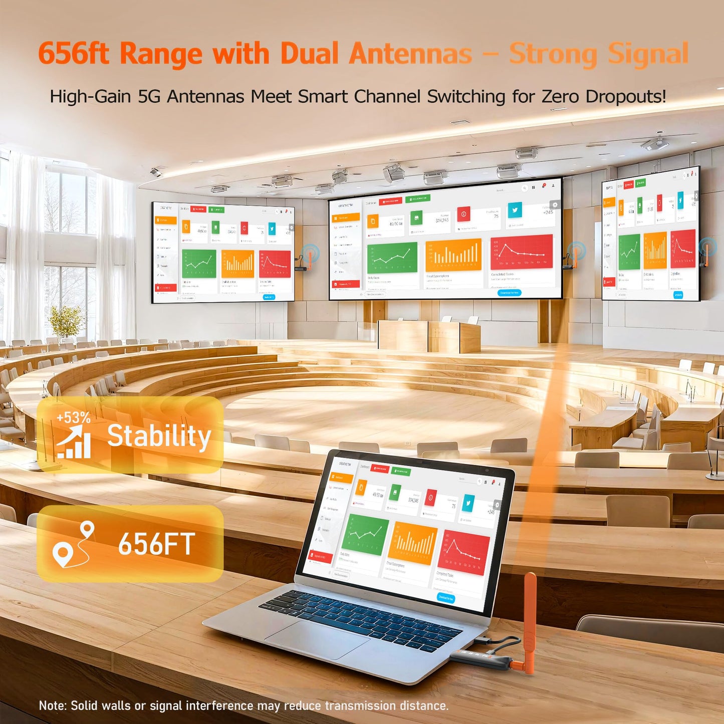 Wireless HDMI Transmitter and 3 Receivers, Gechtech 656FT/200M Long Range, 5.8G, 4K Decode 1080P HD Output, Stable HDMI Extender for PC Laptop Camera Cable Box to Multiple TVs Monitors Projectors