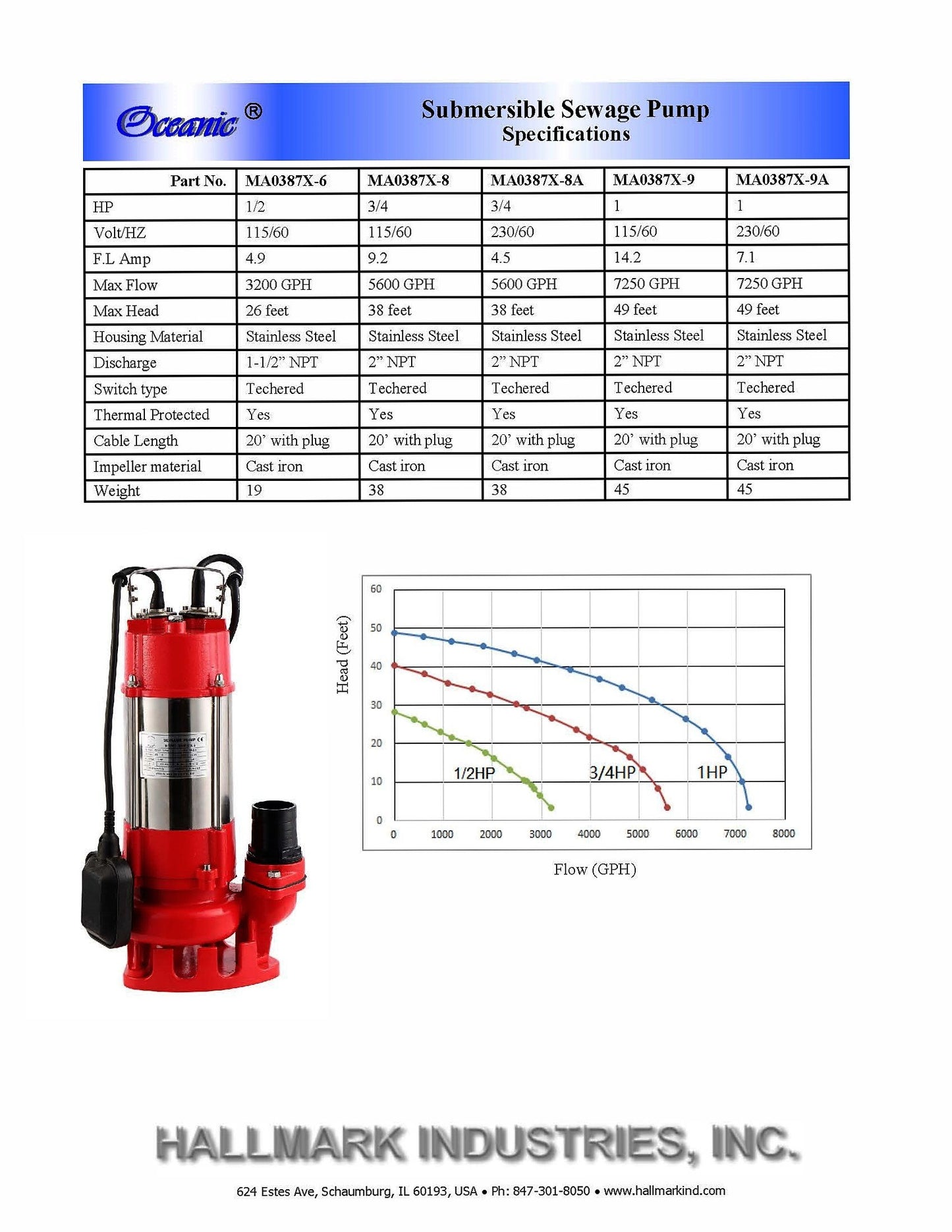 Sewage Pump, S.S, 3/4HP, 230V, 38' head, 5600gph. 20' Cable, Heavy Duty