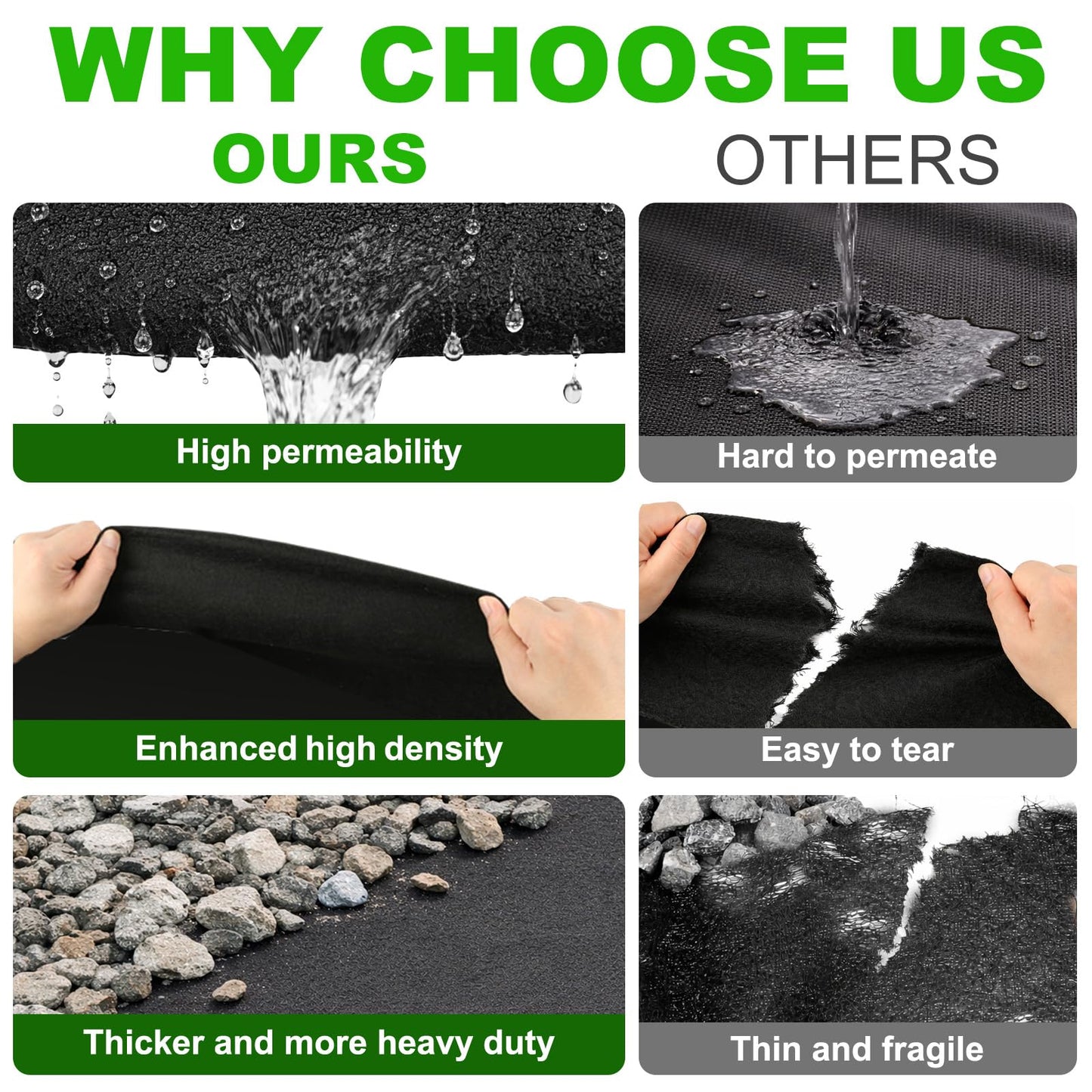 7oz Non Woven Geotextile Fabric with Stakes for French Drains, 3x60FT High Permeability Drainage Fabric Heavy Duty Landscape Fabric for Gravel Grid, Garden, Flower Beds, Weed Control, Erosion Control