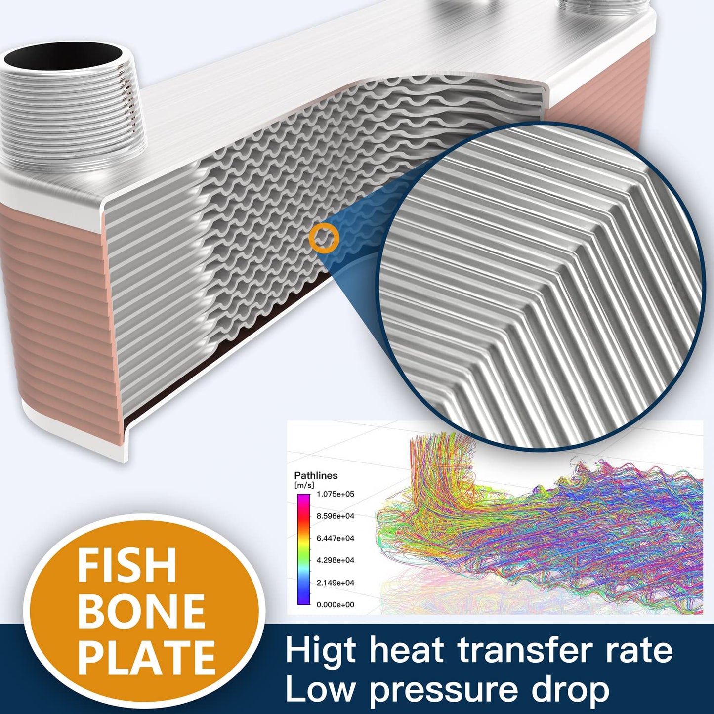 ALECOIL 5"x12" 80 Plates Heat Exchanger with 1-1/4" MPT Port Water to Water 316L Stainless Steel Brazed Plate Heat Exchanger for Water Heating, Floor Heating, Commercial and Industrial Refrigeration